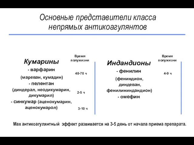 Основные представители класса непрямых антикоагулянтов Кумарины - варфарин (мареван, кумадин) - пелентан (диндерал,