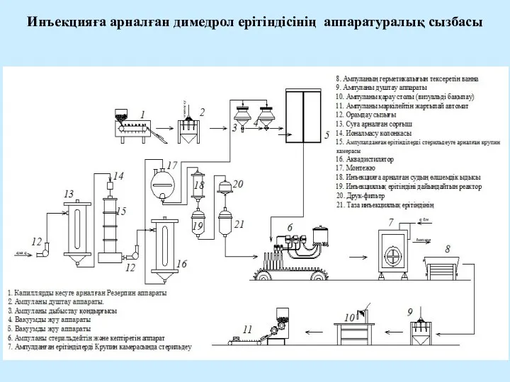 Инъекцияға арналған димедрол ерітіндісінің аппаратуралық сызбасы