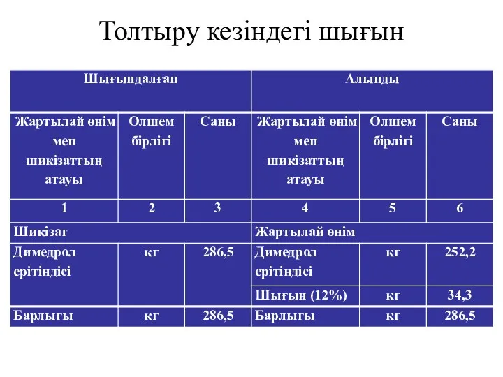 Толтыру кезіндегі шығын