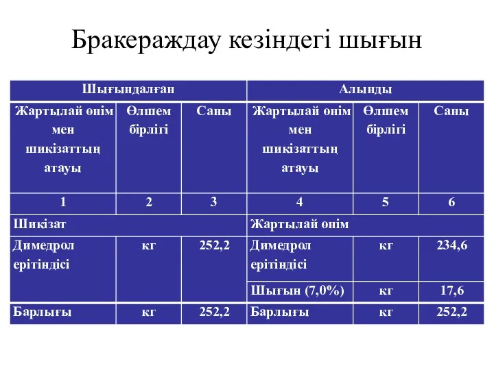 Бракераждау кезіндегі шығын