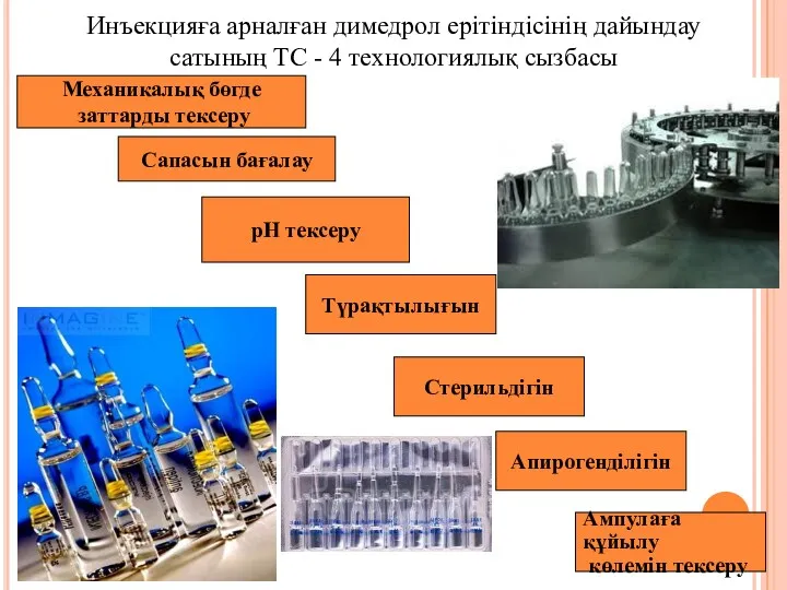 Инъекцияға арналған димедрол ерітіндісінің дайындау сатының ТС - 4 технологиялық