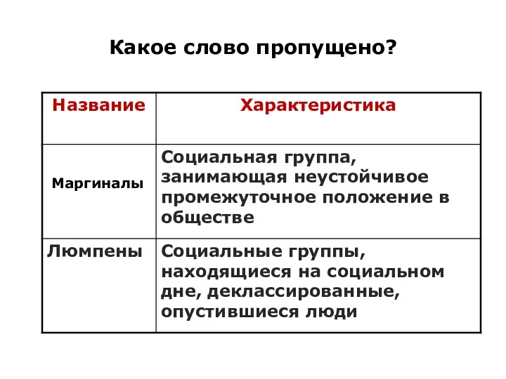 Какое слово пропущено? Маргиналы