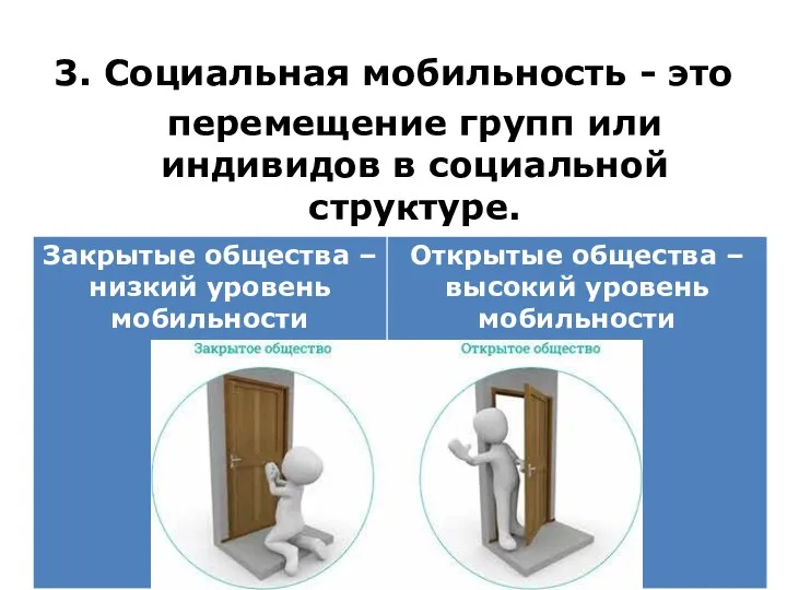 3. Социальная мобильность - это перемещение групп или индивидов в социальной структуре.