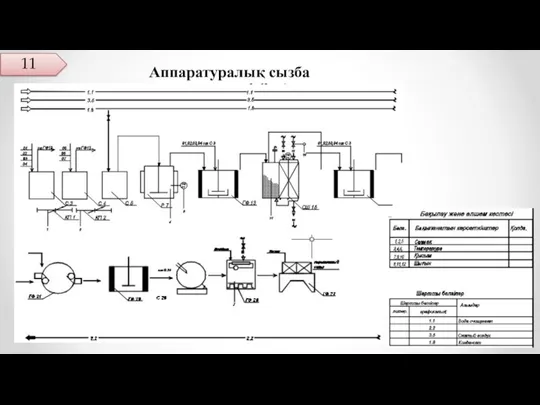 Аппаратуралық сызба