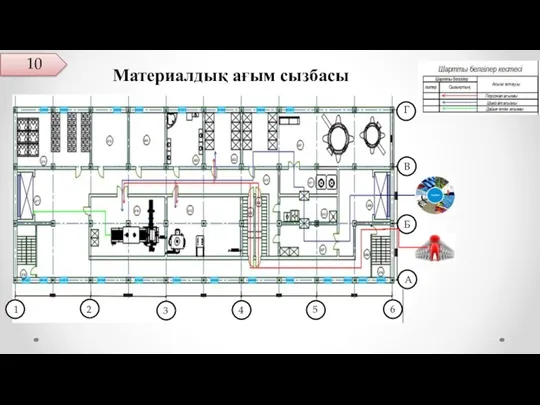 Материалдық ағым сызбасы А Б В 6 5 Г