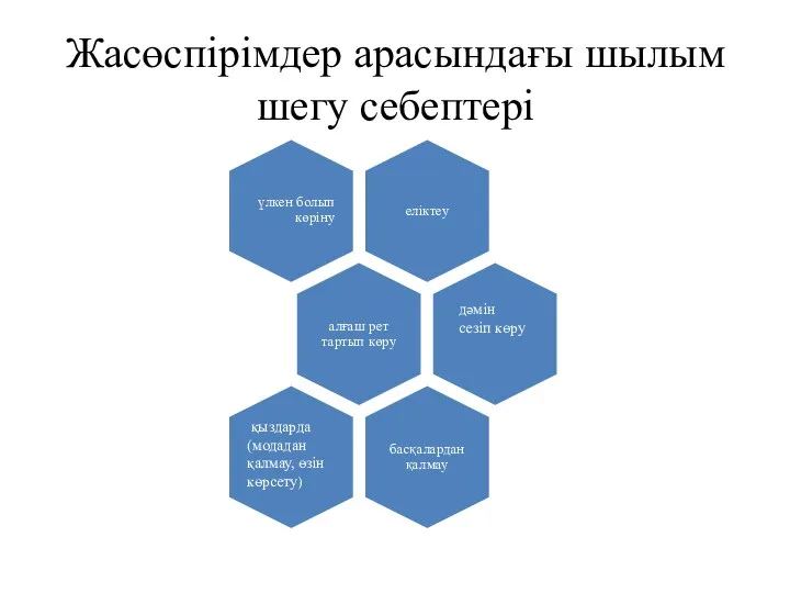 Жасөспірімдер арасындағы шылым шегу себептері дәмін сезіп көру қыздарда (модадан қалмау, өзін көрсету)