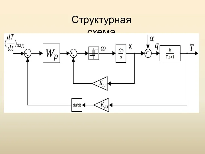 Структурная схема