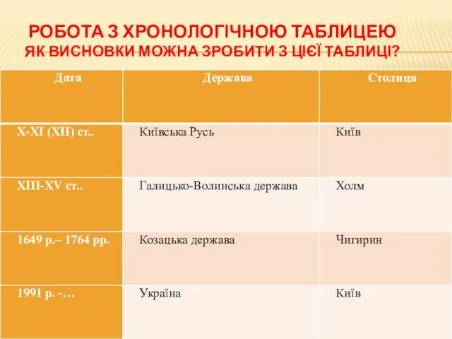 РОБОТА З ХРОНОЛОГІЧНОЮ ТАБЛИЦЕЮ ЯК ВИСНОВКИ МОЖНА ЗРОБИТИ З ЦІЄЇ ТАБЛИЦІ?