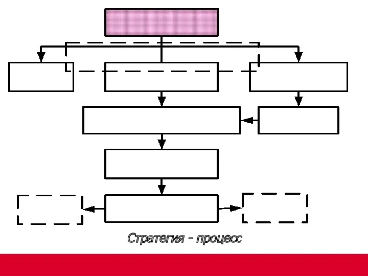 Стратегия - процесс