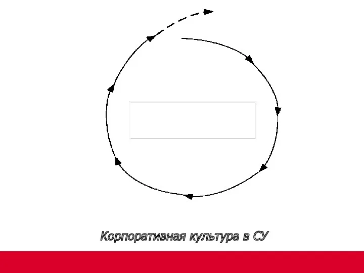 Корпоративная культура в СУ