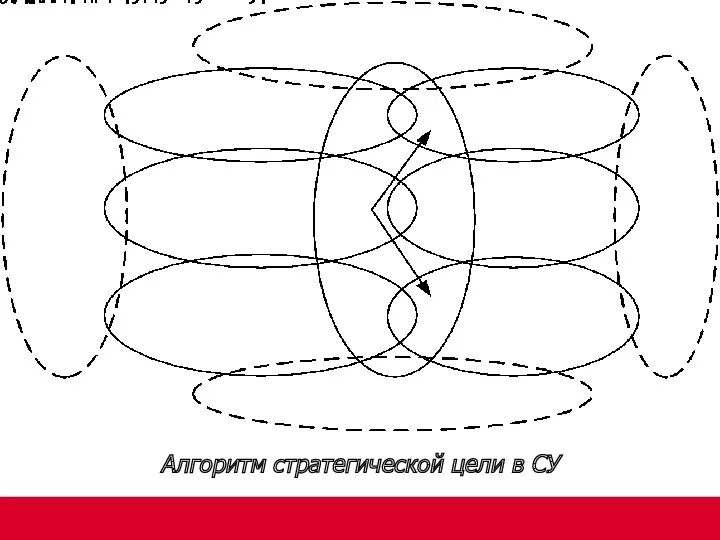 Алгоритм стратегической цели в СУ