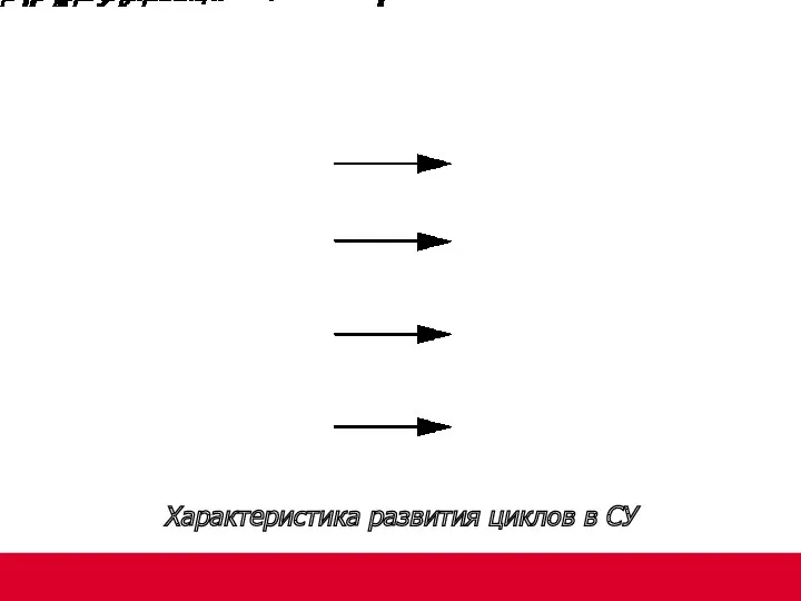 Характеристика развития циклов в СУ