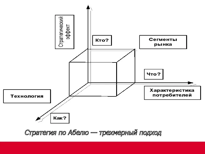 Стратегия по Абелю — трехмерный подход