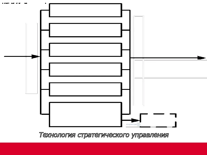 Технология стратегического управления