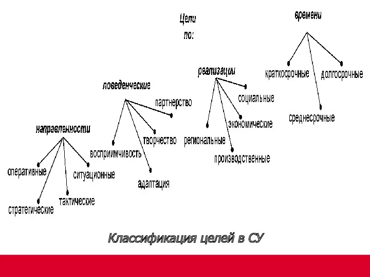 Классификация целей в СУ