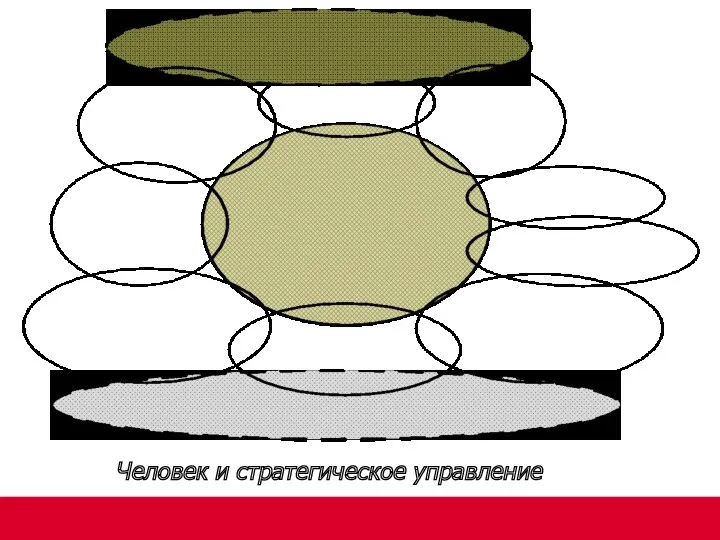 Человек и стратегическое управление