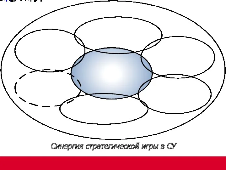 Синергия стратегической игры в СУ