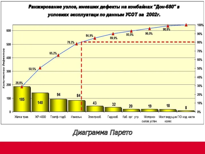 Диаграмма Парето