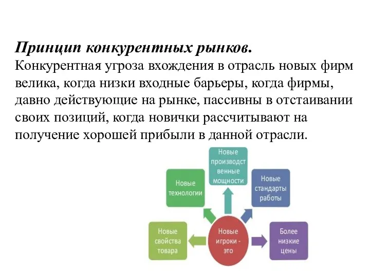 Принцип конкурентных рынков. Конкурентная угроза вхождения в отрасль новых фирм