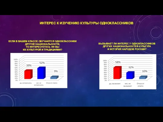 ЕСЛИ В ВАШЕМ КЛАССЕ ОБУЧАЮТСЯ ОДНОКЛАССНИКИ ДРУГОЙ НАЦИОНАЛЬНОСТИ, ТО ИНТЕРЕСУЕТЕСЬ