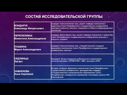 СОСТАВ ИССЛЕДОВАТЕЛЬСКОЙ ГРУППЫ