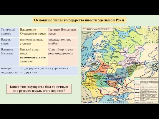 Основные типы государственности удельной Руси Какой тип государства был типичным для русских земель этого периода?