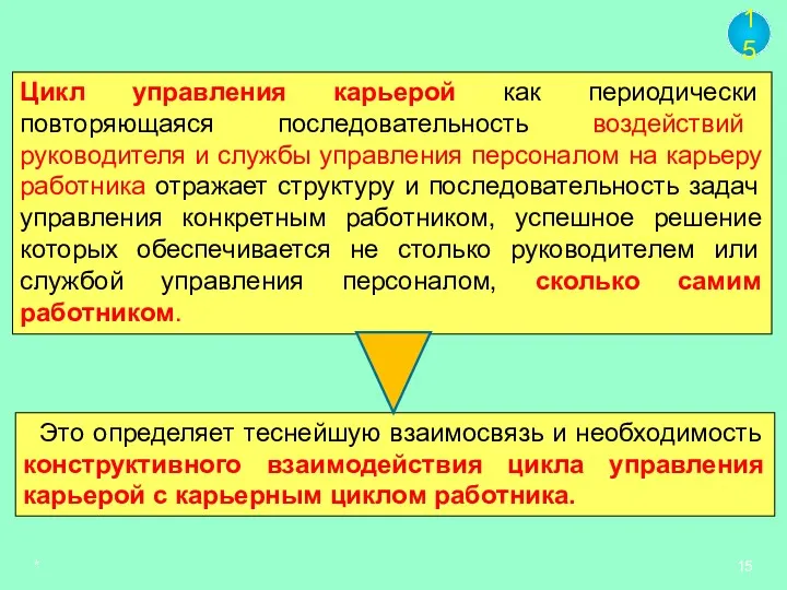 * Цикл управления карьерой как периодически повторяющаяся последовательность воздействий руководителя