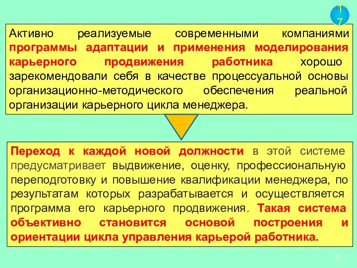 * Активно реализуемые современными компаниями программы адаптации и применения моделирования