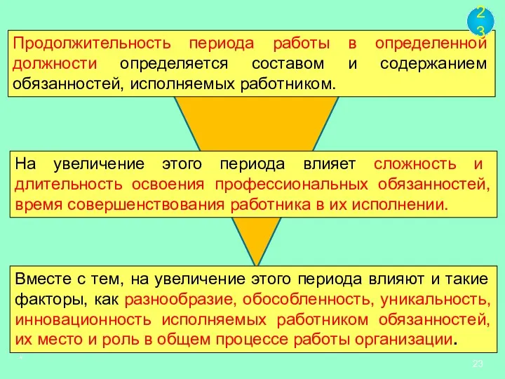 * Продолжительность периода работы в определенной должности определяется составом и