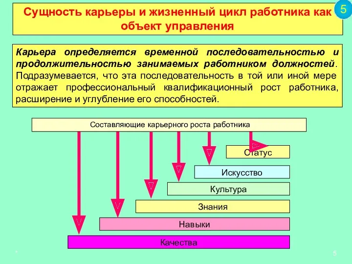 * Карьера определяется временной последовательностью и продолжительностью занимаемых работником должностей.