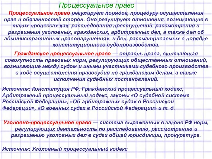 Процессуальное право Процессуальное право регулирует порядок, процедуру осуществления прав и