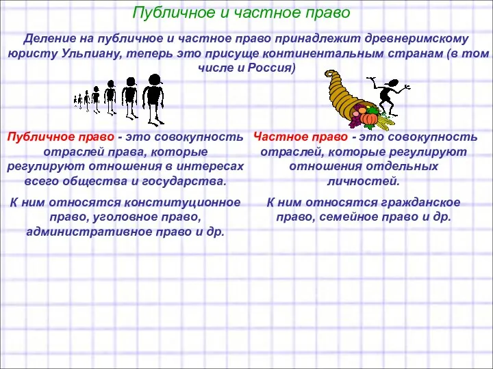 Публичное и частное право Публичное право - это совокупность отраслей