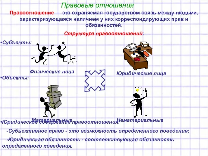 Правовые отношения Правоотношение — это охраняемая государством связь между людьми,