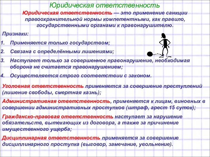 Юридическая ответственность Юридическая ответственность — это применение санкции правоохранительной нормы