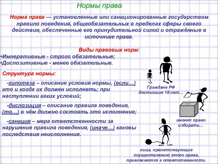 Норма права — установленные или санкционированные государством правило поведения, общеобязательных