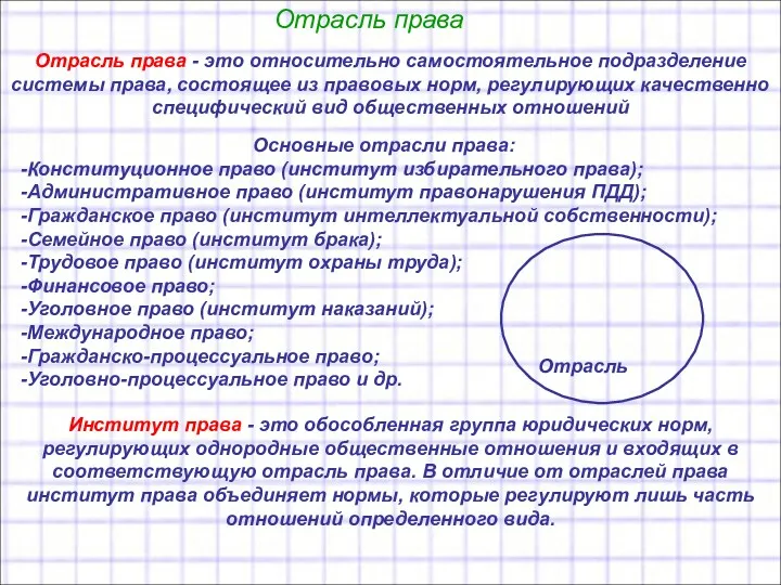 Отрасль права - это относительно самостоятельное подразделение системы права, состоящее