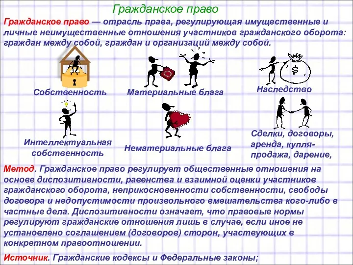 Гражданское право Гражданское право — отрасль права, регулирующая имущественные и