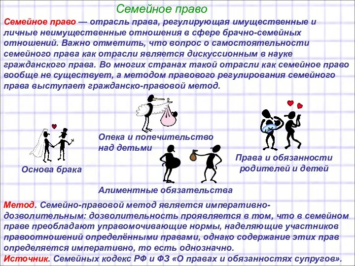 Семейное право Семейное право — отрасль права, регулирующая имущественные и