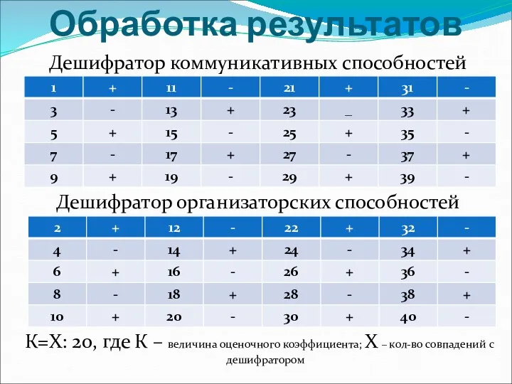 Обработка результатов Дешифратор коммуникативных способностей Дешифратор организаторских способностей К=Х: 20,