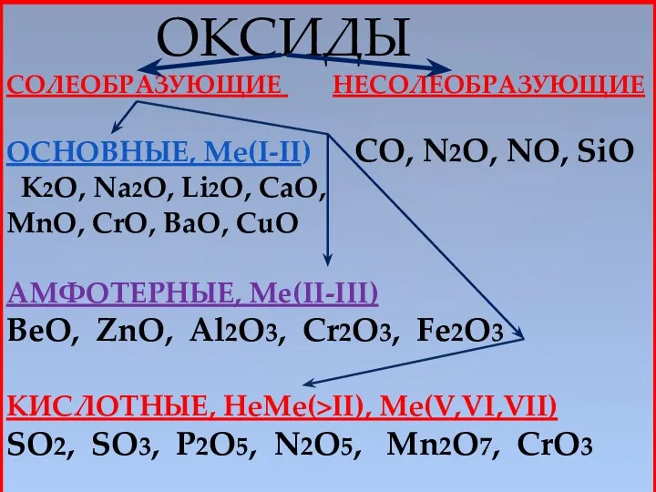 ОКСИДЫ СОЛЕОБРАЗУЮЩИЕ НЕСОЛЕОБРАЗУЮЩИЕ ОСНОВНЫЕ, Mе(I-II) CO, N2O, NO, SiO K2O,