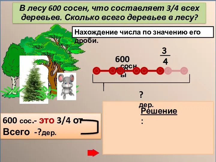 Нахождение числа по значению его дроби. 1) 600 : 3 = 200 (дер.)