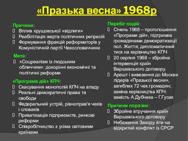 «Празька весна» 1968р Причини: Вплив хрущовської «відлиги» Реабілітація жертв політичних