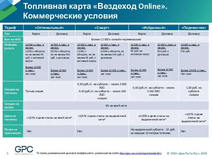 Топливная карта «Вездеход Online». Коммерческие условия *А также динамический ценовой коэффициент, указанный на сайте http://gpc-rus.ru/pricing/pricerate19c/