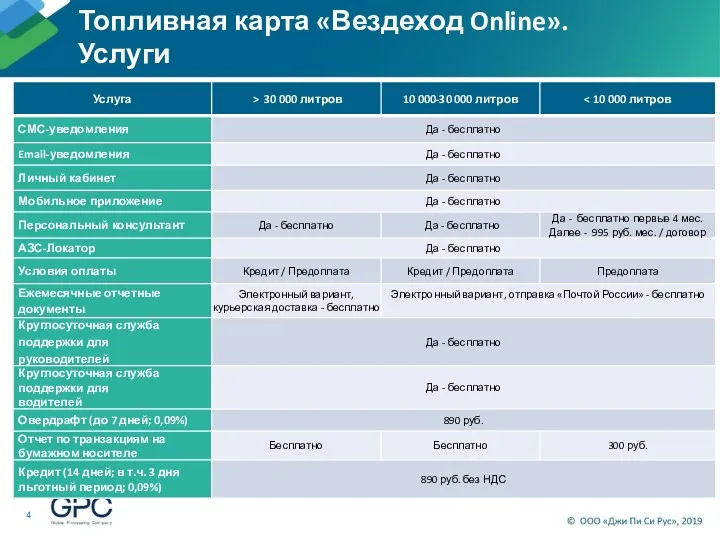 Топливная карта «Вездеход Online». Услуги