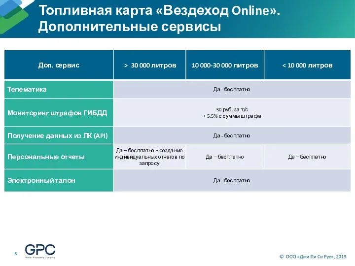 Топливная карта «Вездеход Online». Дополнительные сервисы