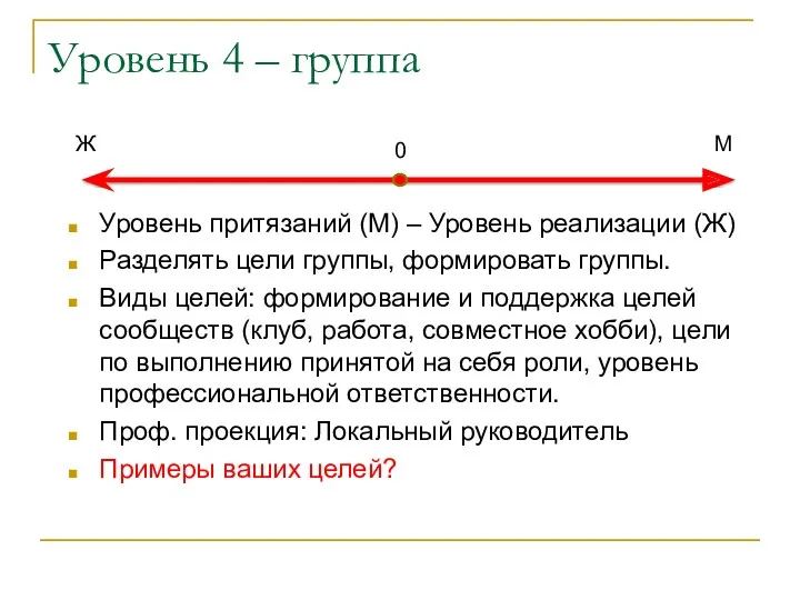 Уровень 4 – группа Уровень притязаний (М) – Уровень реализации