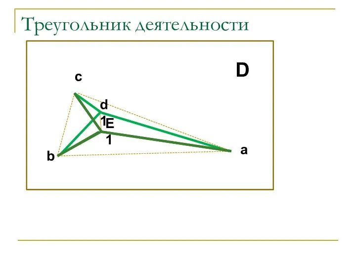 Треугольник деятельности E1 a c b D d1