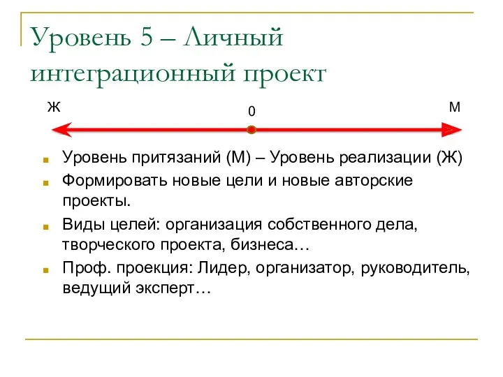 Уровень 5 – Личный интеграционный проект Уровень притязаний (М) –