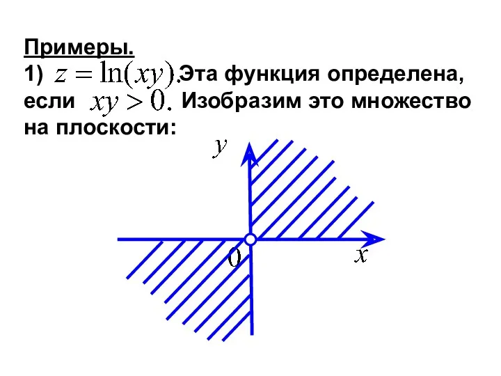 Примеры. 1) Эта функция определена, если Изобразим это множество на плоскости: