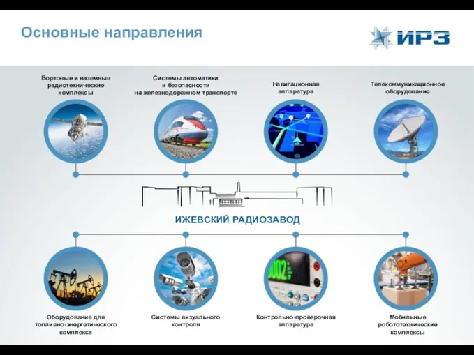 Бортовые и наземные радиотехнические комплексы Основные направления Системы автоматики и